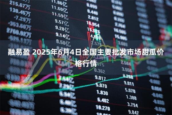 融易盈 2025年6月4日全国主要批发市场甜瓜价格行情
